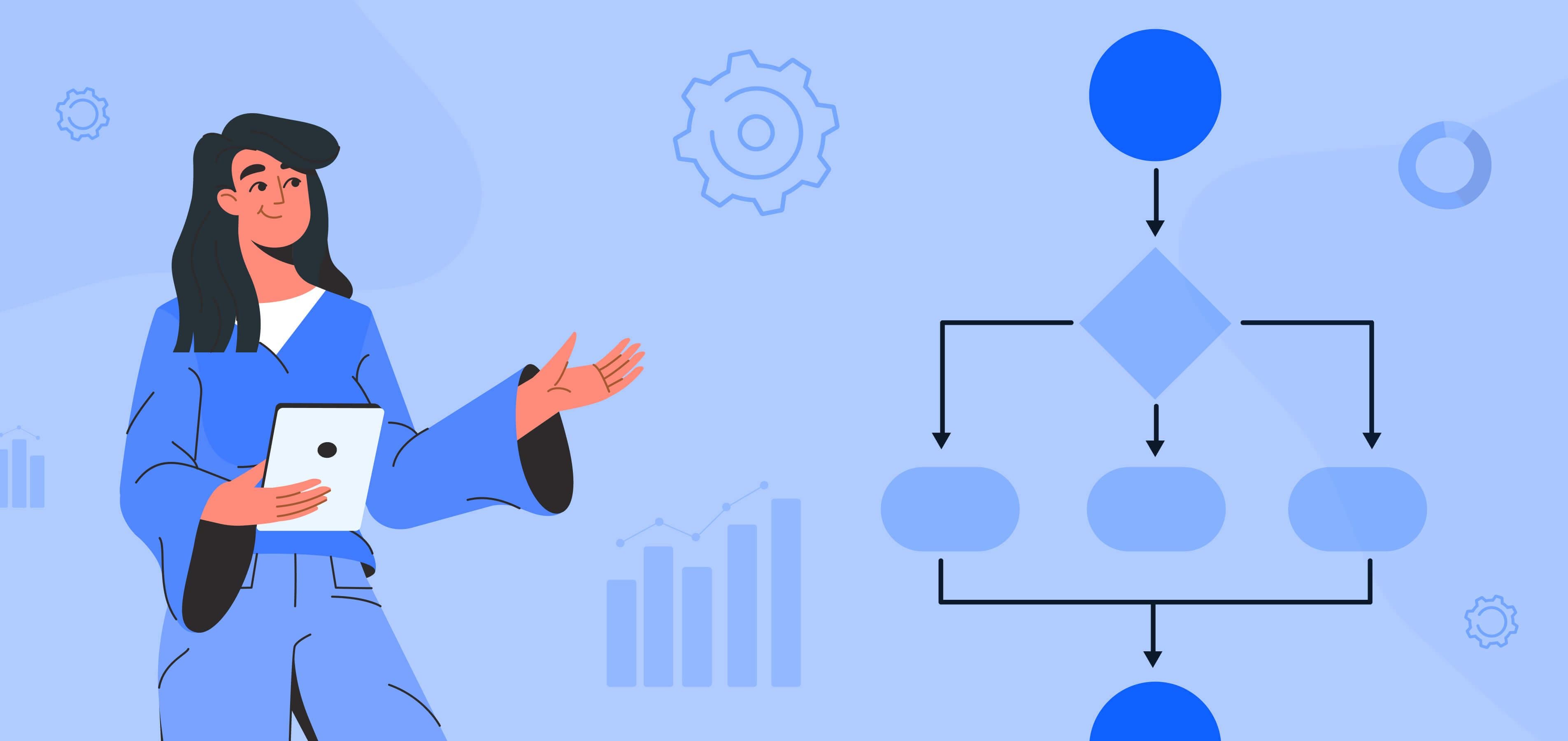 Workflow Automation Trends 2025 : Your Guide to Staying Competitive